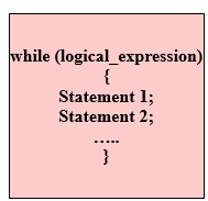C While Loop Format
