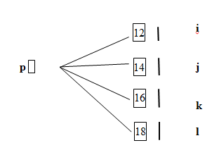 C Logical Representation