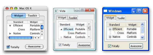 SWT Widgets.