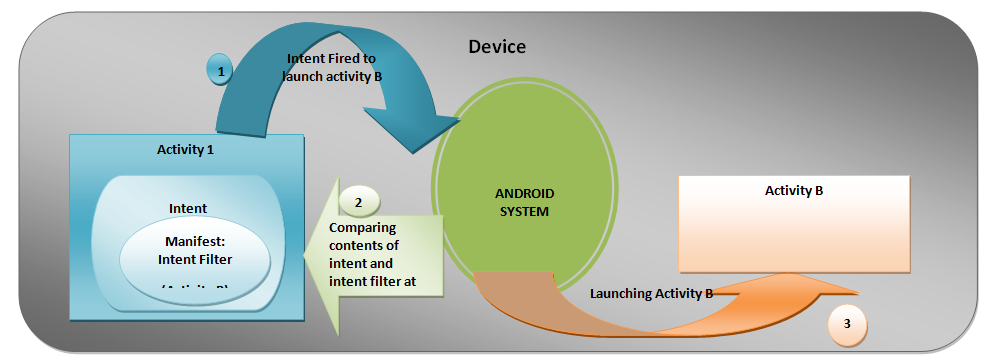 Android Intent Filter