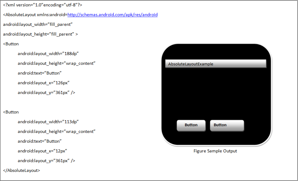Snapshot of Android AbsoluteLayout example