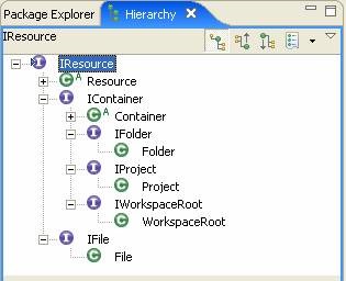 hierarchy of Resource interface