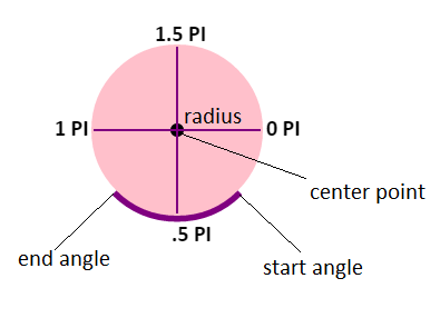 HTML5 draw circle example