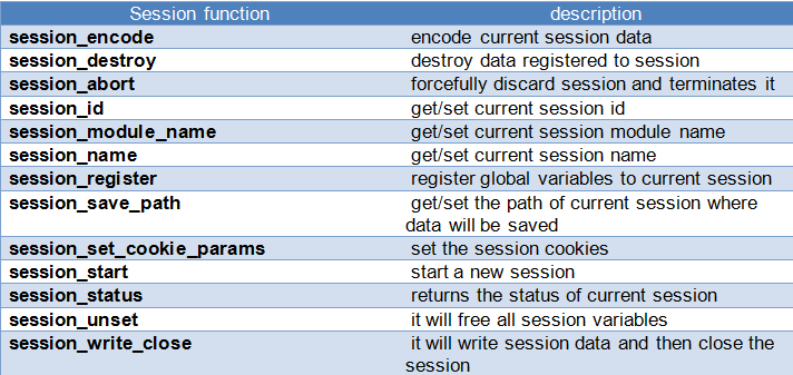 Figure - Session Functions
