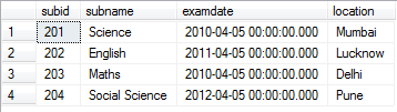 Fig - Date Function Example