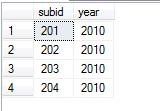 Fig - Date function example - 2