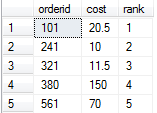 Fig - Example of Rank -2