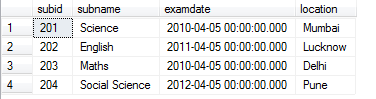Fig - Example for ntile()