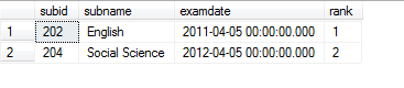 Fig - Example for ntile()