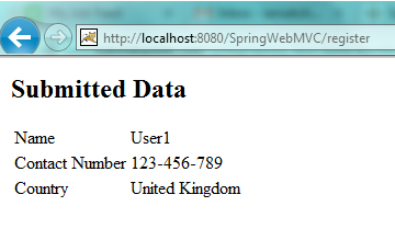 Fig - submitted Data