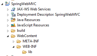 Fig - SpringWebMVC created
