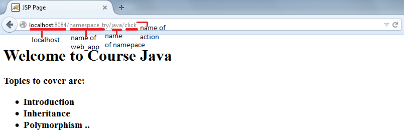 Figure : URL rewriting in namespace